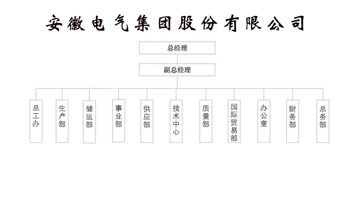 suncitygroup太阳集团(中国)-官方网站