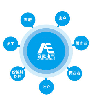 suncitygroup太阳集团(中国)-官方网站